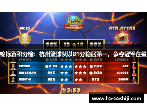 锦标赛积分榜：杭州篮球队以81分稳居第一，争夺冠军在望