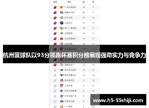 杭州篮球队以93分领跑杯赛积分榜展现强劲实力与竞争力