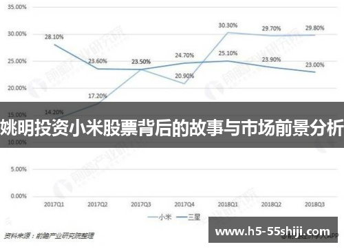 姚明投资小米股票背后的故事与市场前景分析